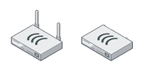 Fortinet UTM